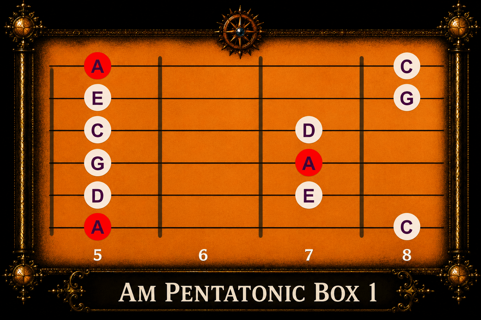 am-pentatonic-scale-box-1