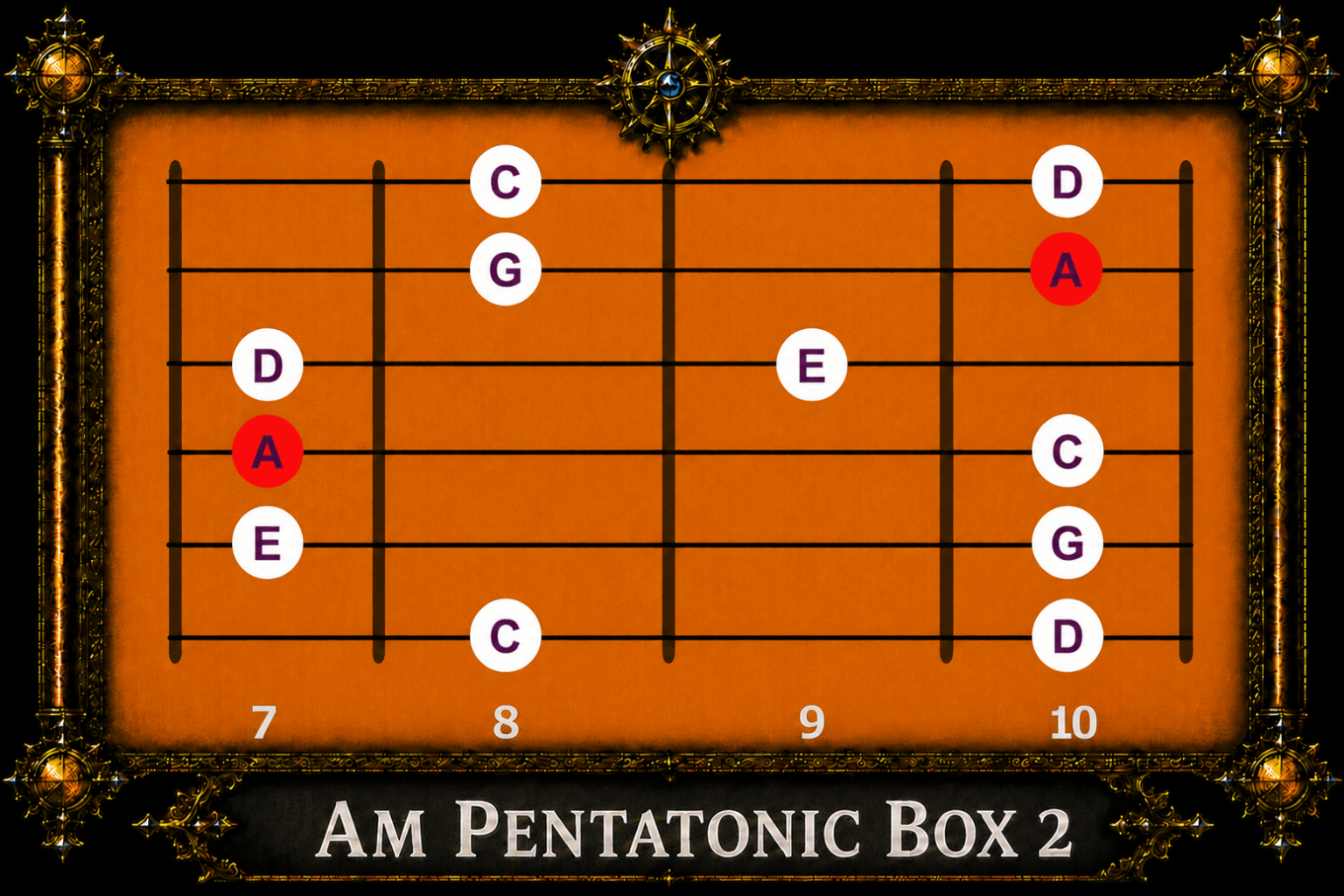am-pentatonic-scale-box-2