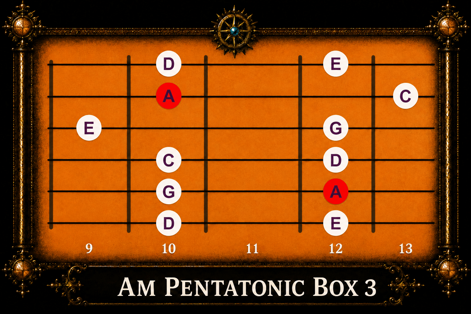 am-pentatonic-scale-box-3