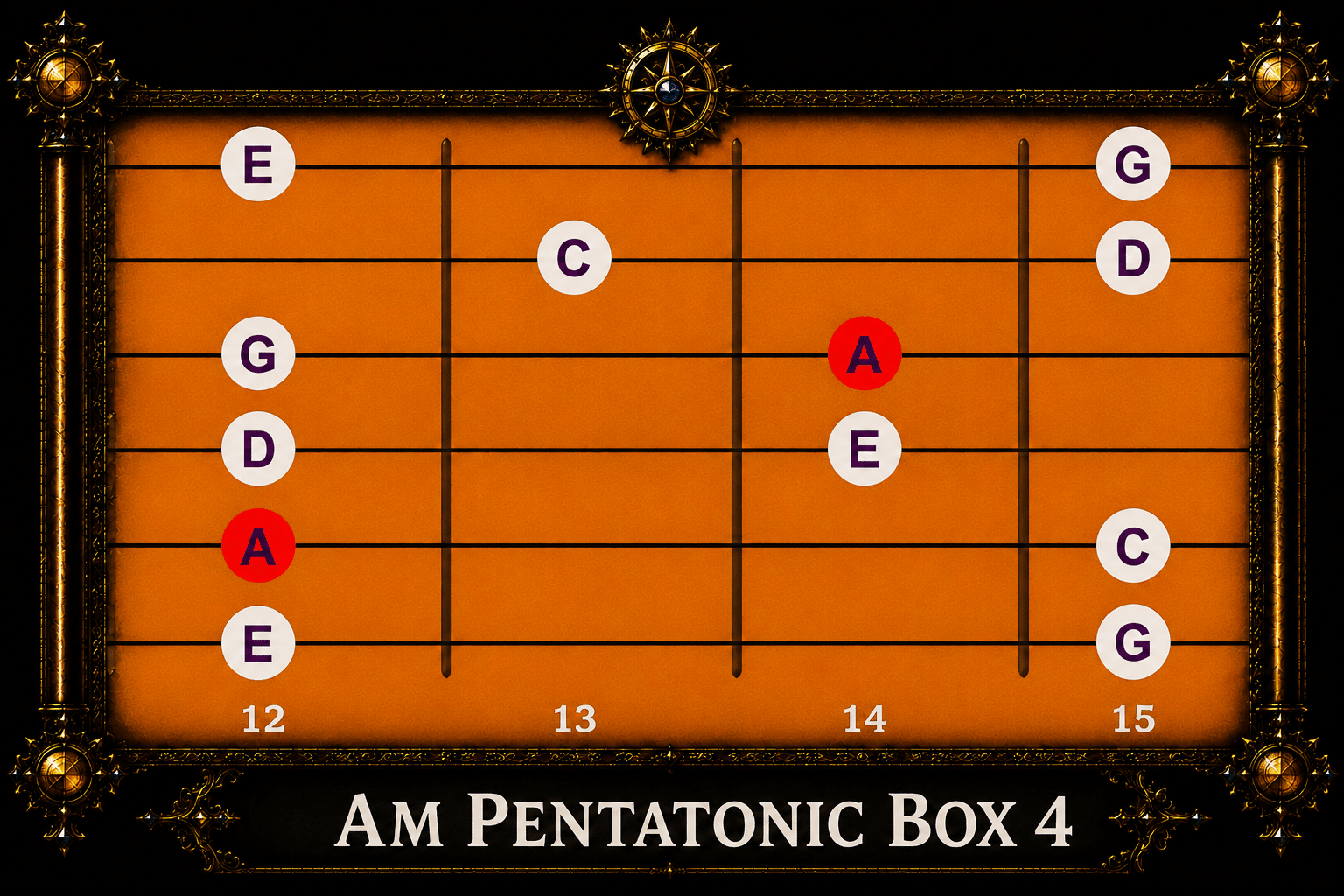 am-pentatonic-scale-box-4