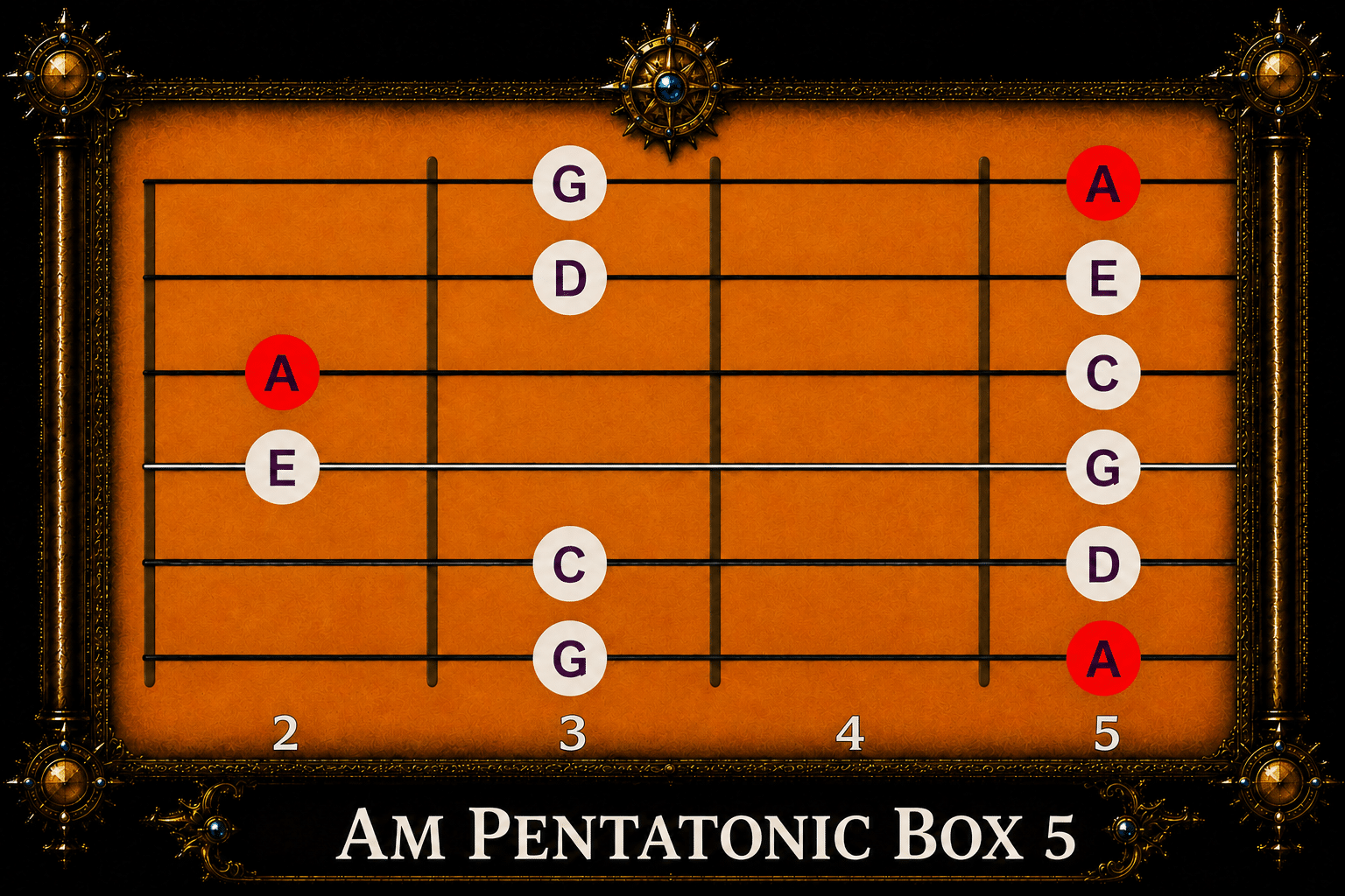 am-pentatonic-scale-box-5
